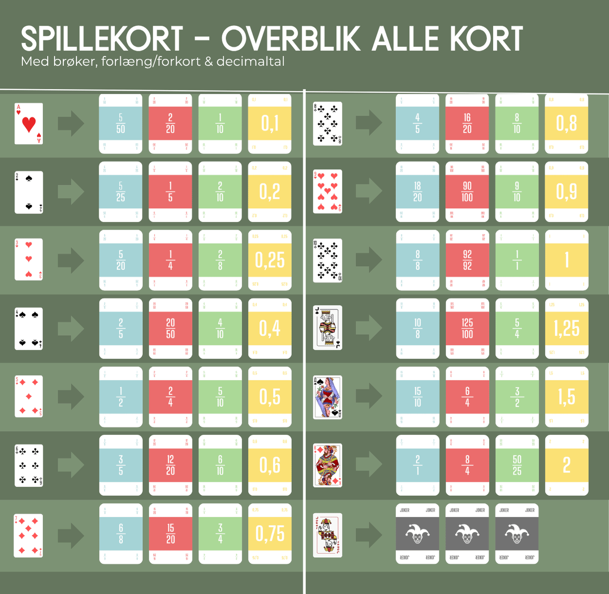 Spillekort Matematik