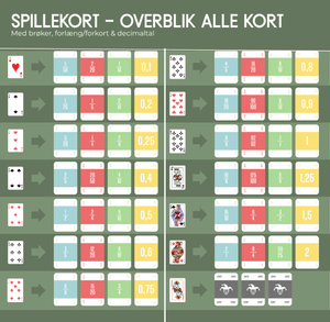 Spillekort Matematik