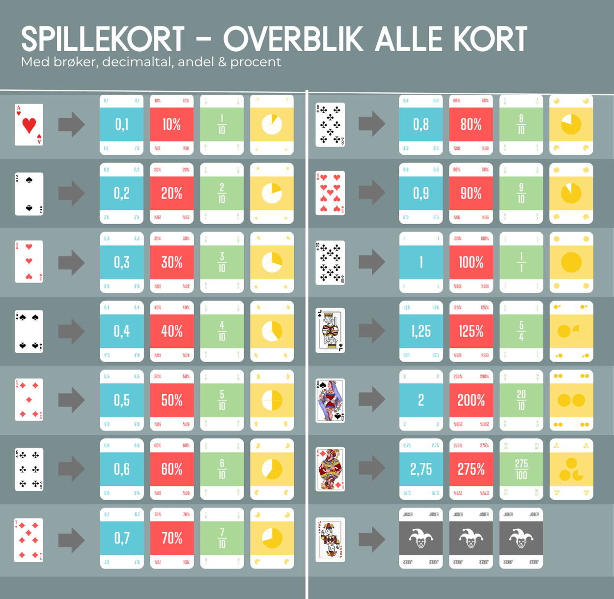 Spillekort Matematik