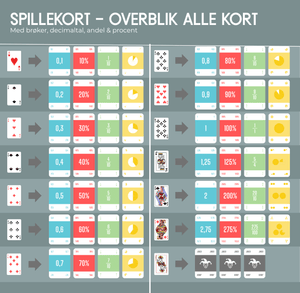 Spillekort Matematik